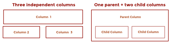 Schematic of two column groups versus one column group with two child columns