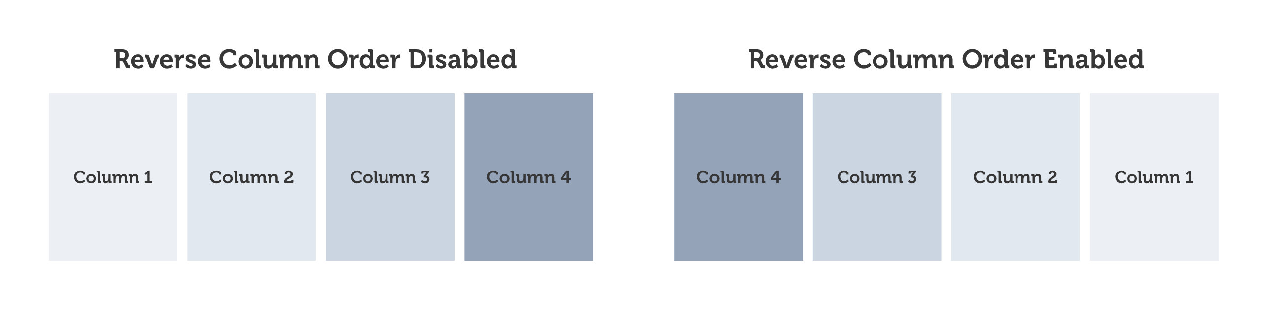 Reverse Column Order